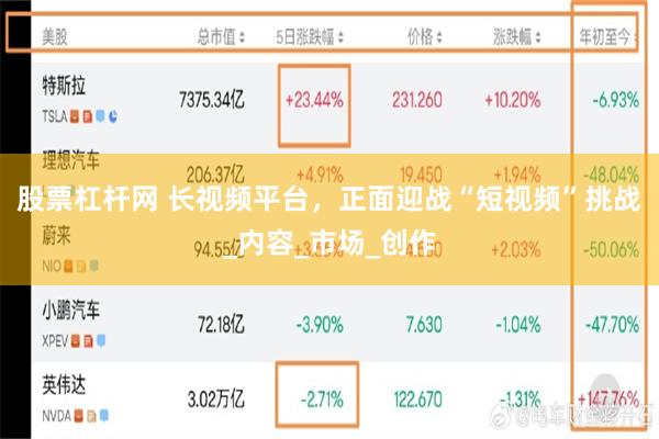 股票杠杆网 长视频平台，正面迎战“短视频”挑战_内容_市场_创作